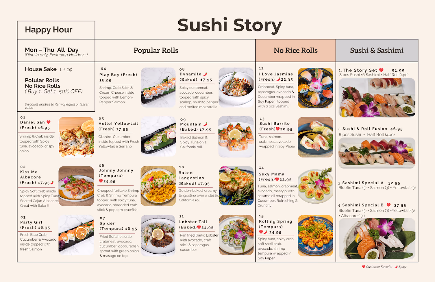 Sushi Story