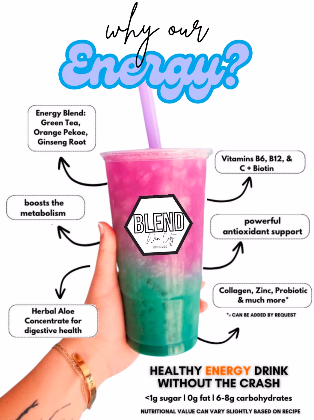 Win City Blend photo 2